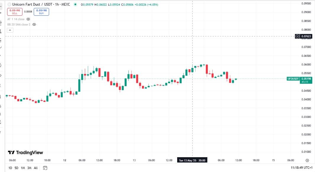 Spot Buy – UNICORN 